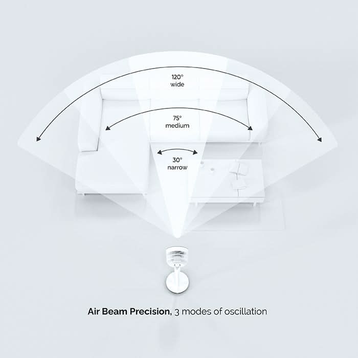 MeacoFan Sefte® 10" Pedestal Air Circulator